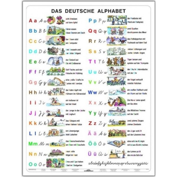 Das Deutsche Alphabet PLANSZA