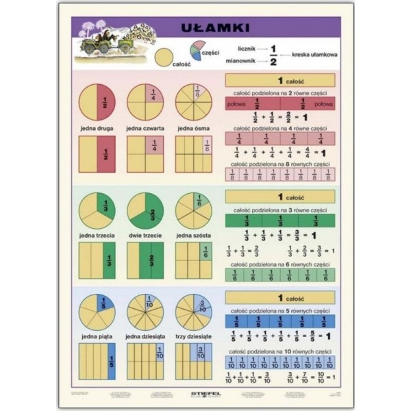 Ułamki