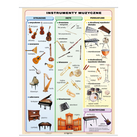 Instrumenty muzyczne mono plansza 100x140 cm