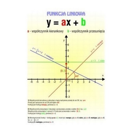 Plansze Funkcje liniowe 14 szt do wyboru