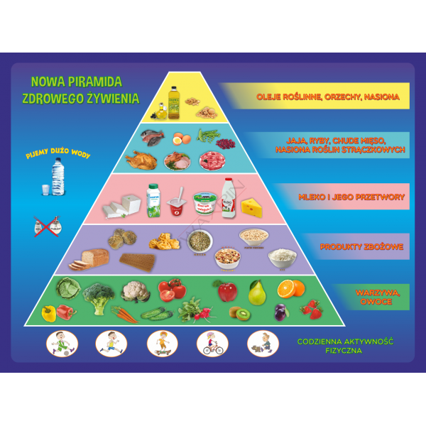Magnetyczna piramida żywienia dla dzieci