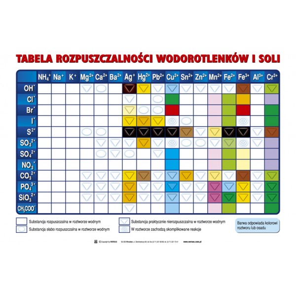 Tabela rozpuszczalności 100X140 cm