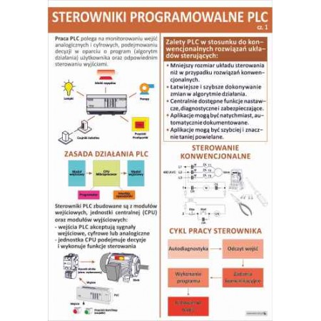 Plansze mechatronika automatyka 21 szt do wyboru